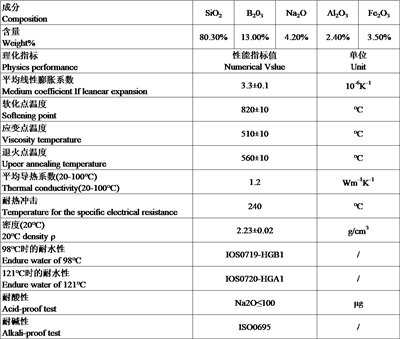 Úvod k trubici z borosilikátového skla